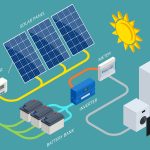Solar Battery Storage